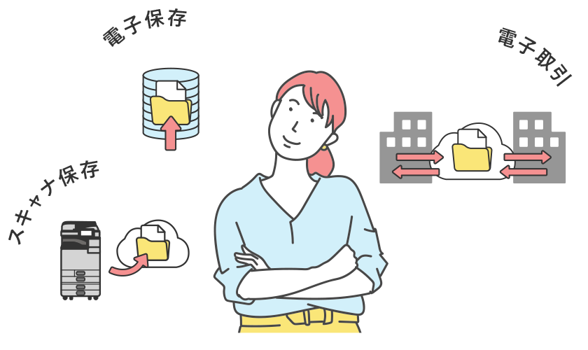 前述の内容を表した図6