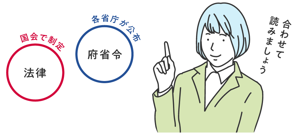 前述の内容を表した図1