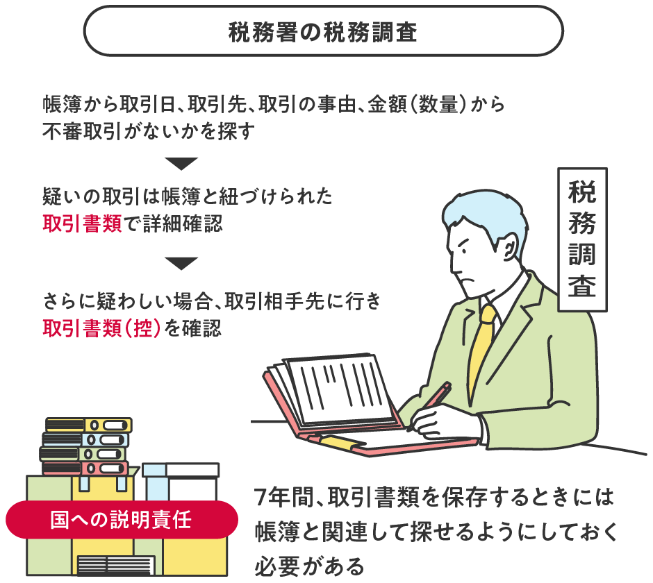 前述の内容を表した図1