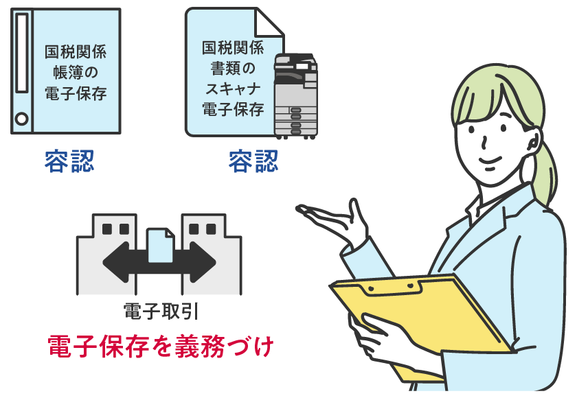 前述の内容を表した図