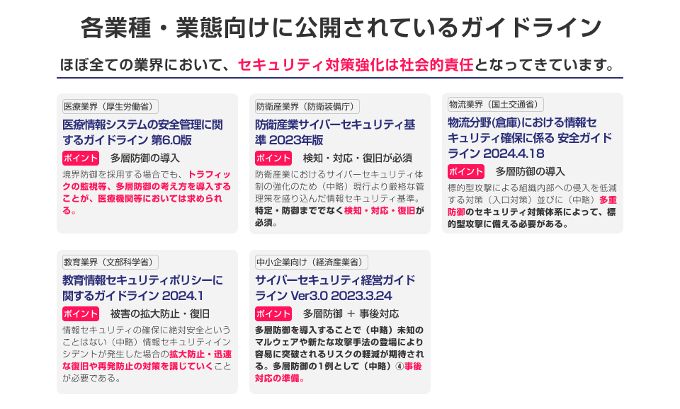 この図では、法改正や業界の動向を踏まえ、セキュリティ対策が企業の社会的責任となり、ビジネス継続に不可欠であることを示しています。医療、防衛、物流、教育、中小企業の5つの業界におけるセキュリティガイドラインを紹介しています。各ガイドラインでは、多層防御の導入や、インシデント発生時の対応など、業界特有のセキュリティ対策のポイントが示されています。企業はこれらのガイドラインを参考にしつつ、自社のセキュリティ体制を見直し、強化することが今後求められていきます。