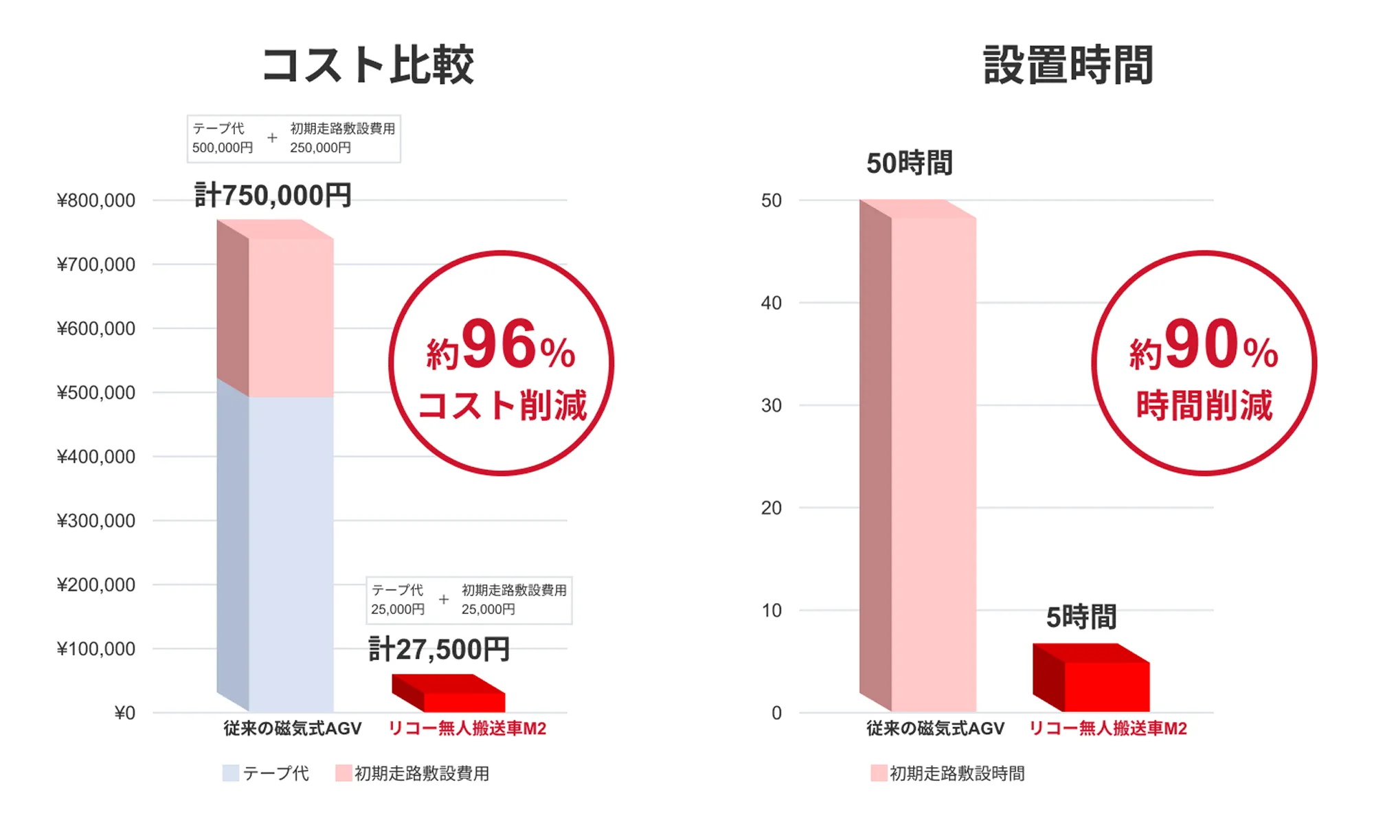 前述の内容を表した図