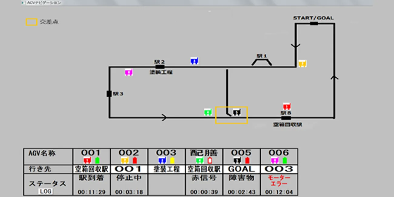 前述の内容を表した画像