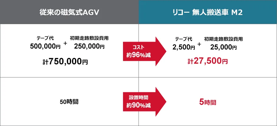 前述の内容を表した図