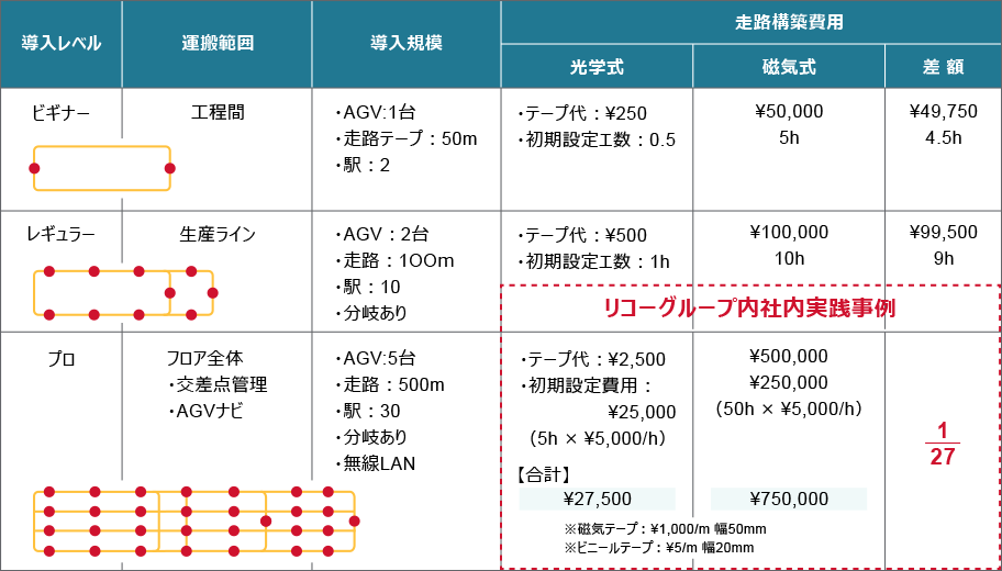 前述の内容を表した図