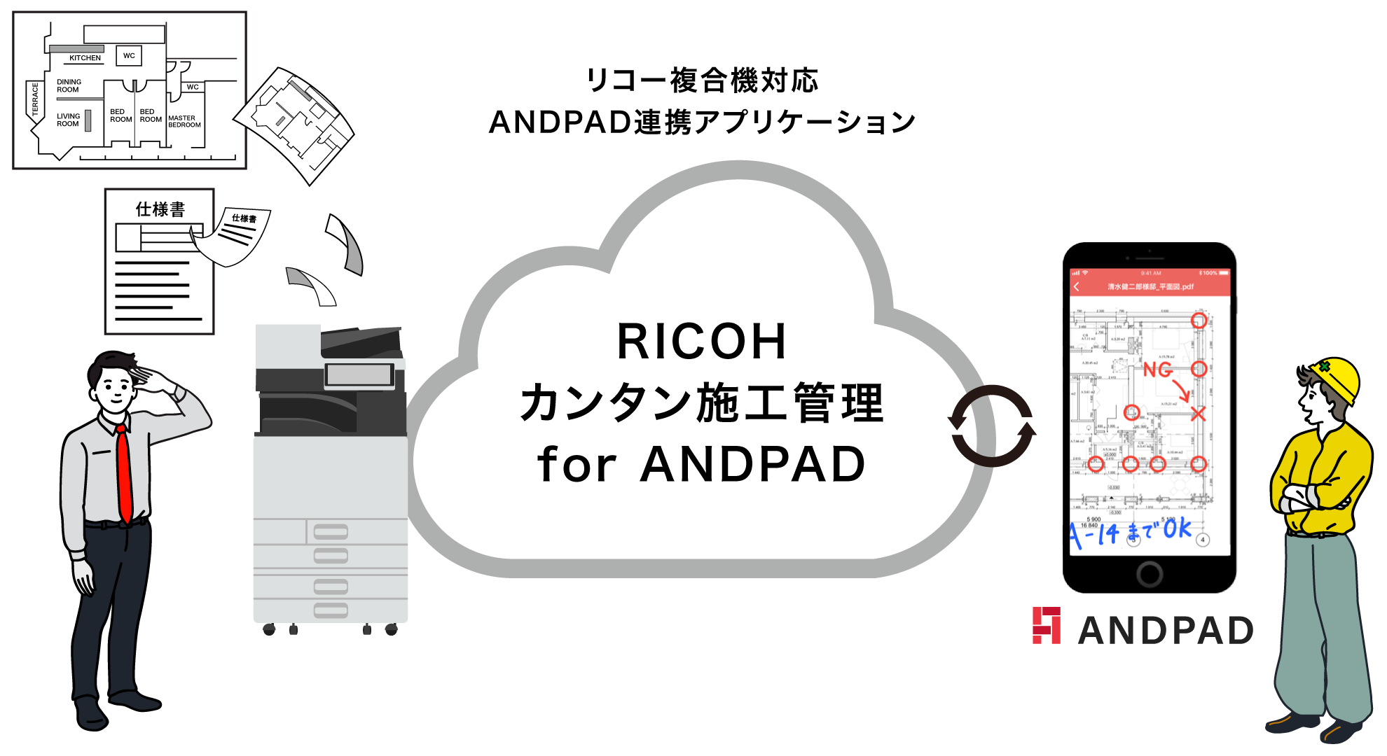 リコー複合機対応ANDPAD連携アプリケーションにより複合機とスマートフォンがクラウドで連携するイメージ画像