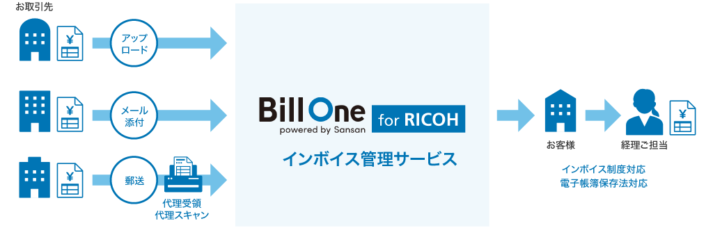 前述の内容を表した図1