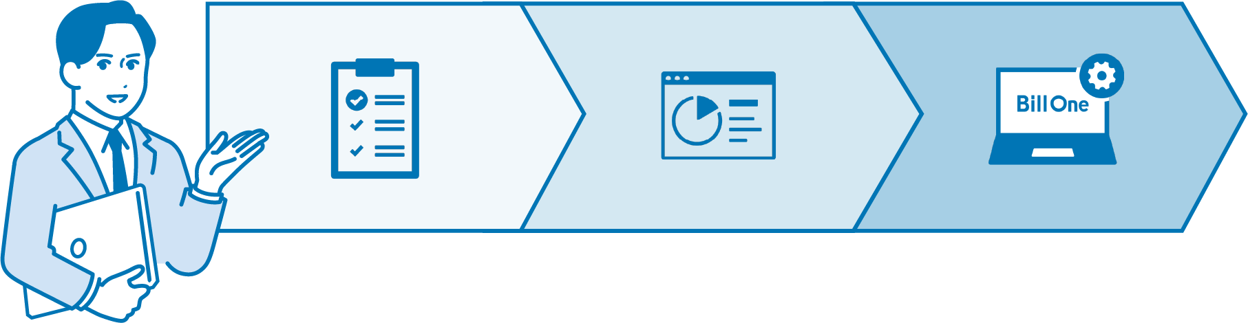 前述の内容を表した図2