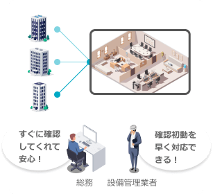 建物の管理品質向上