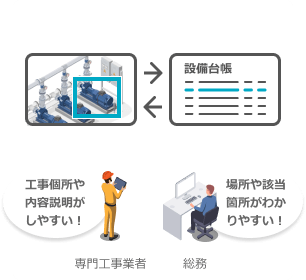 スムーズな識合わせ