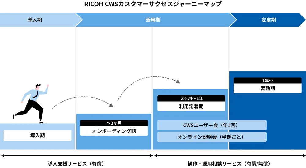前述の内容を表した画像4