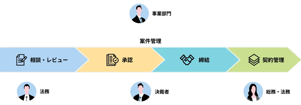 前述の内容を表した画像3