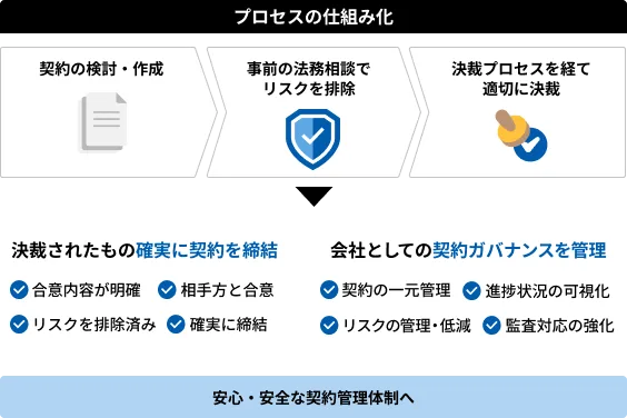 前述の内容を表した画像1