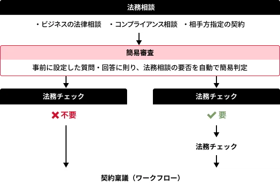 後述の内容を表した画像1