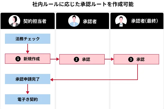 前述の内容を表した画像2