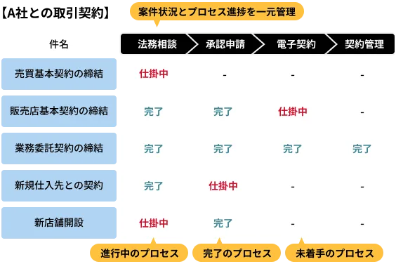 後述の内容を表した画像2