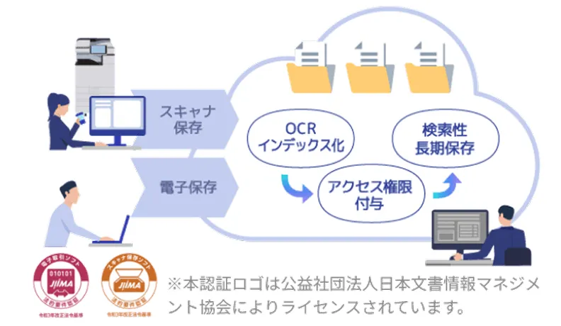 前述の内容を表した図