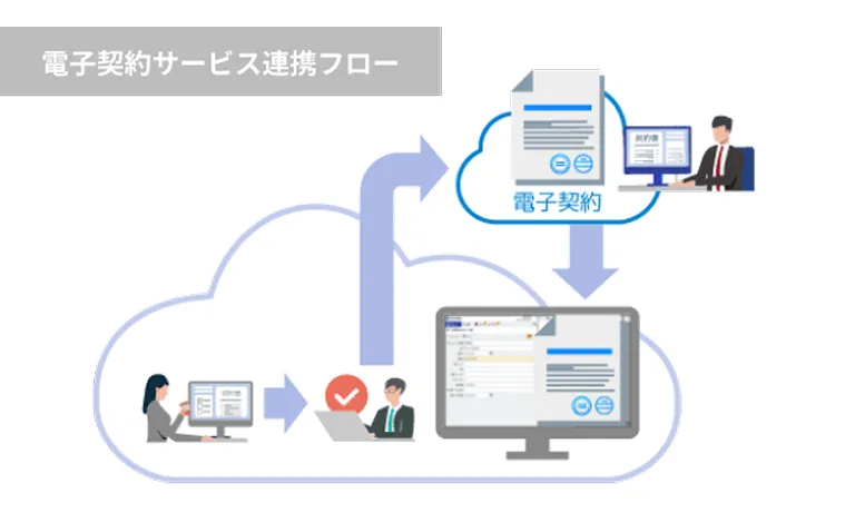 前述の内容を表した図