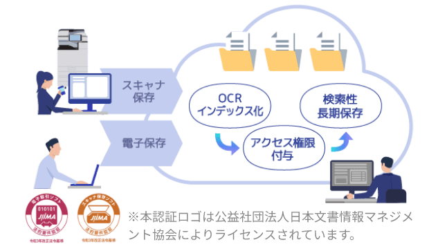 「電子帳簿保存法」に対応