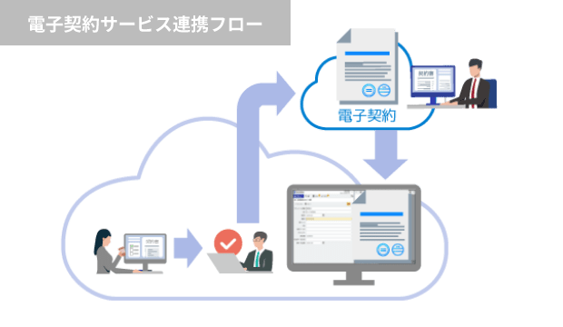 オプションとして・タイムスタンプサービス連携・電子契約サービス連携