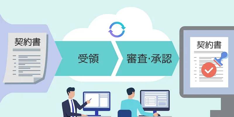 前述の内容を表した図