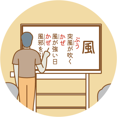 後述の内容を表した図2