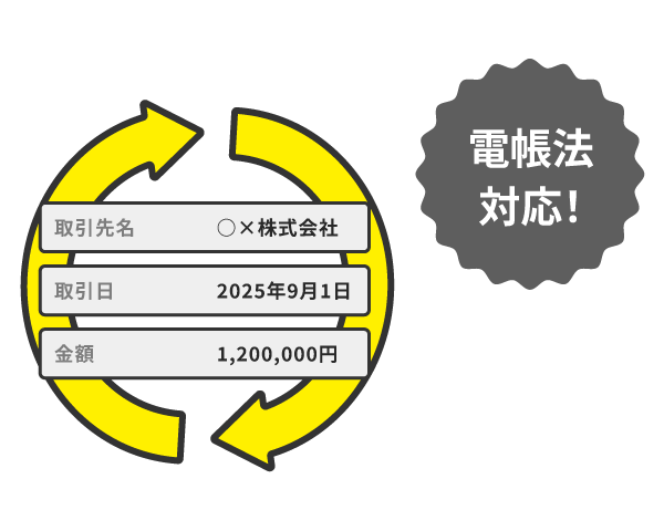 前述の内容を表した図：電帳法対応！