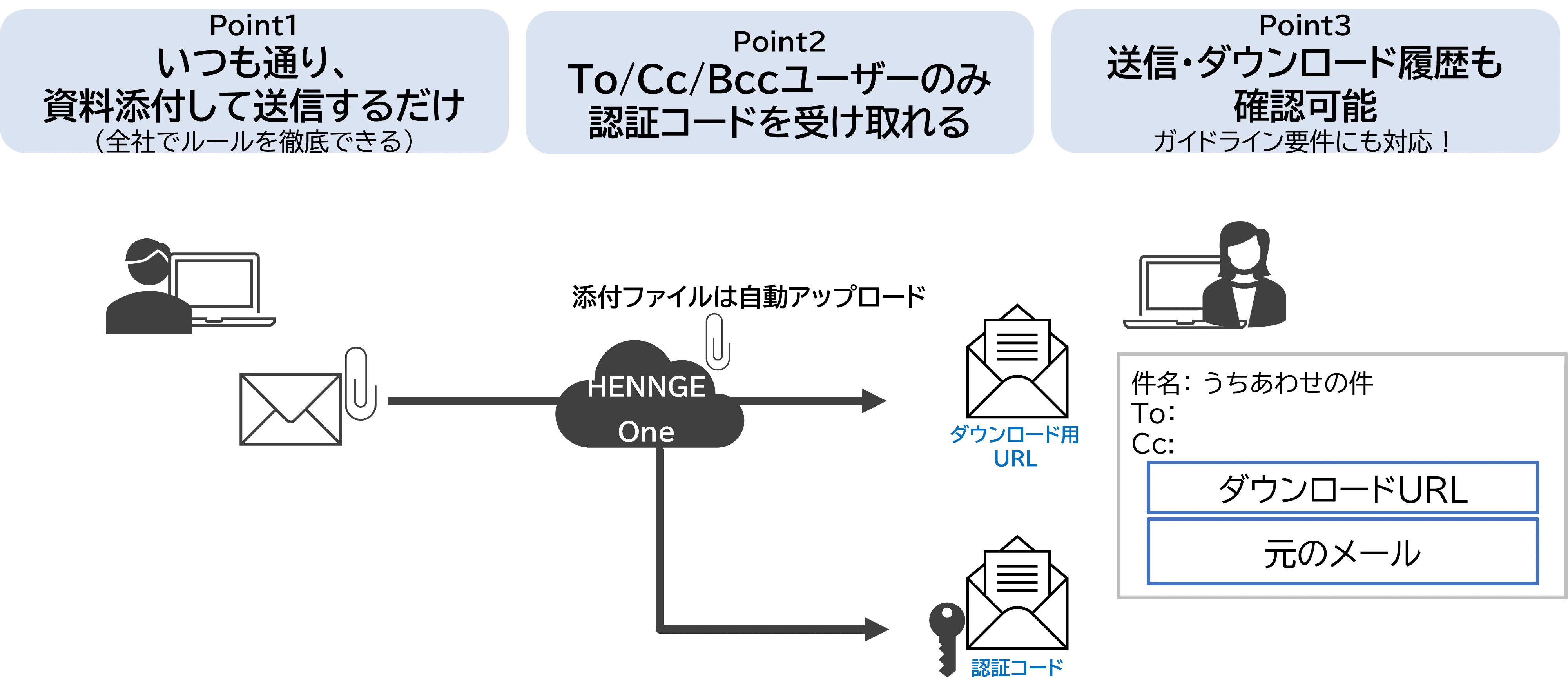前述の内容を表した図