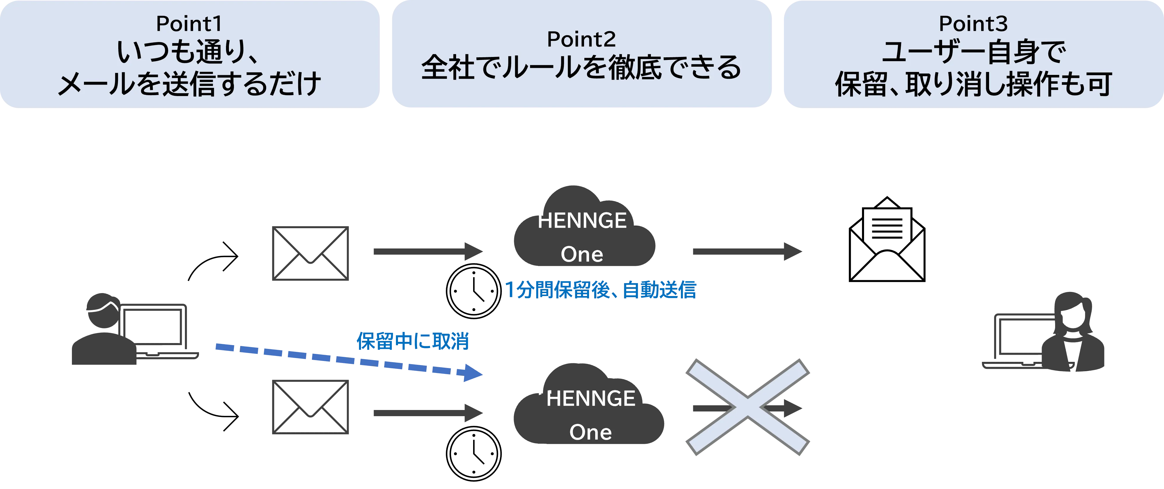 前述の内容を表した図