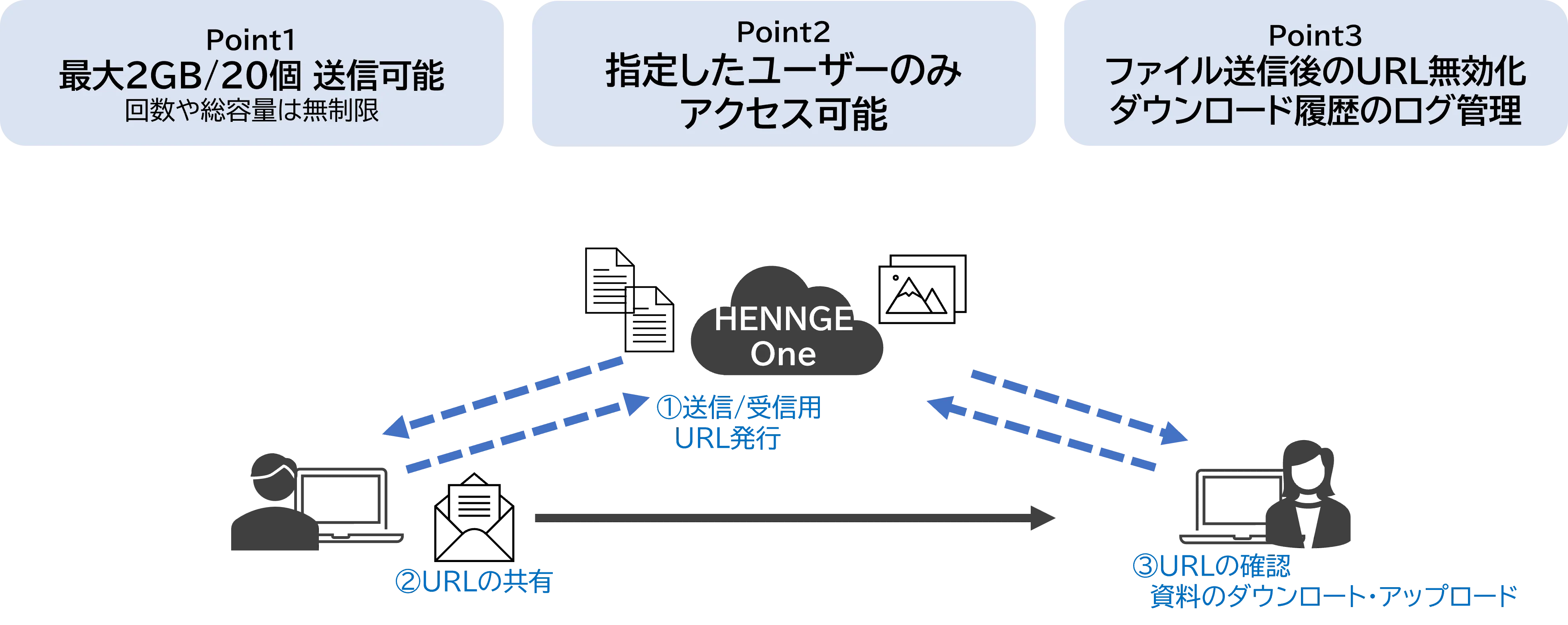 前述の内容を表した図