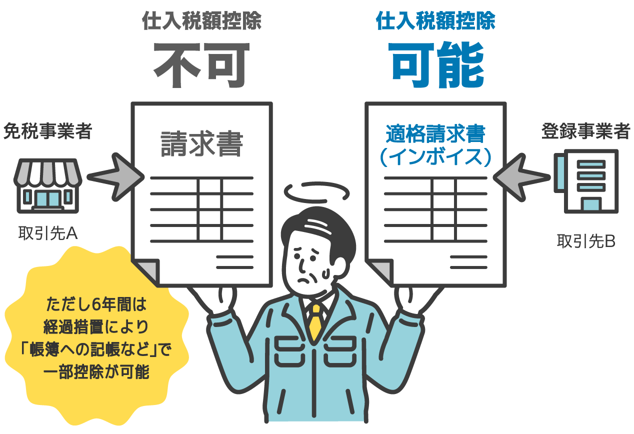 前述の内容を表した図1