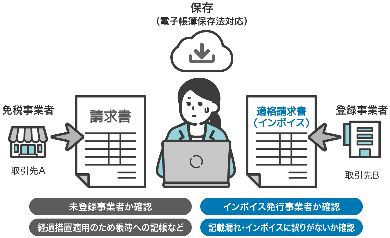 前述の内容を表した図2