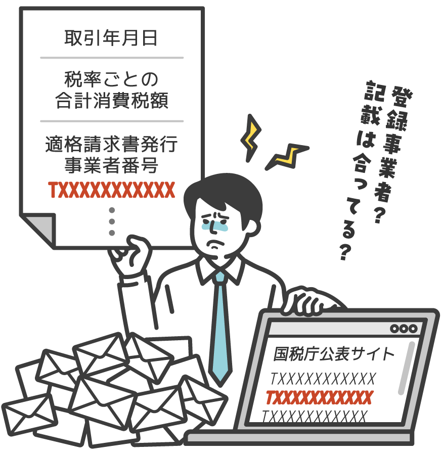 前述の内容を表した図3