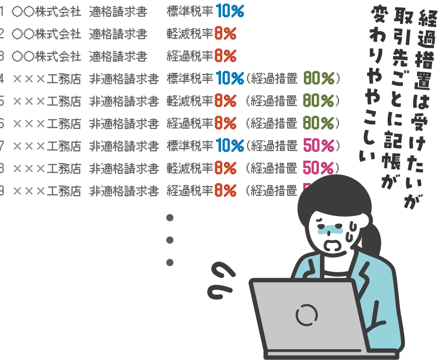 前述の内容を表した図4