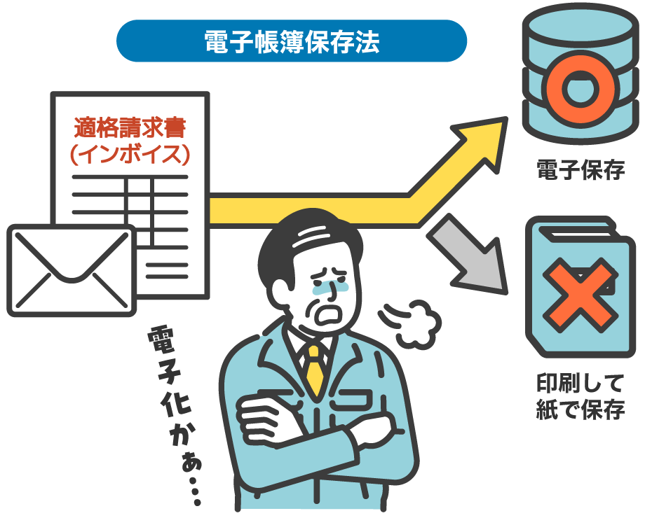 前述の内容を表した図5