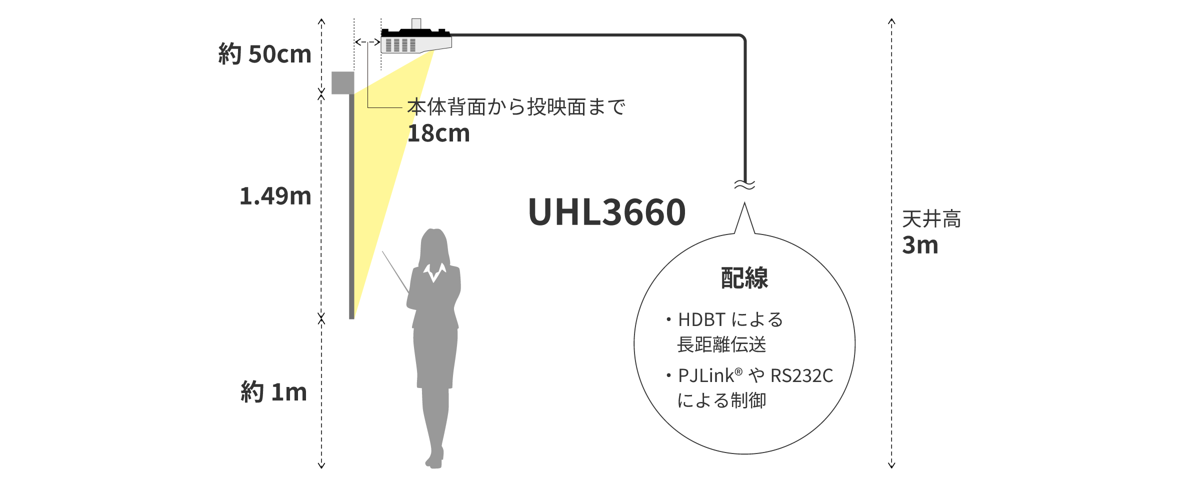 後述の内容を表した設置寸法図