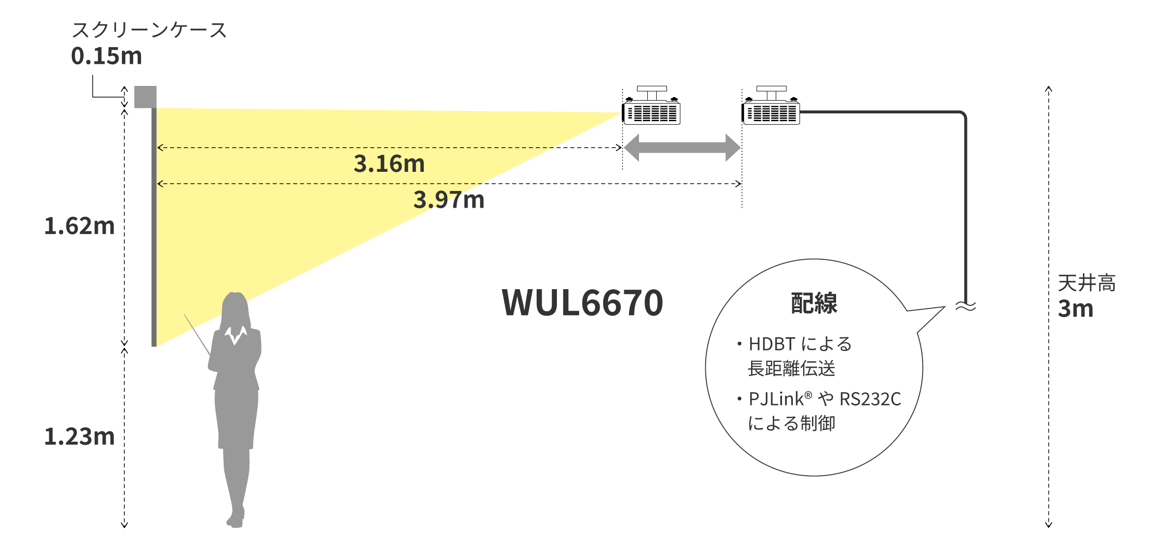 後述の内容を表した設置寸法図