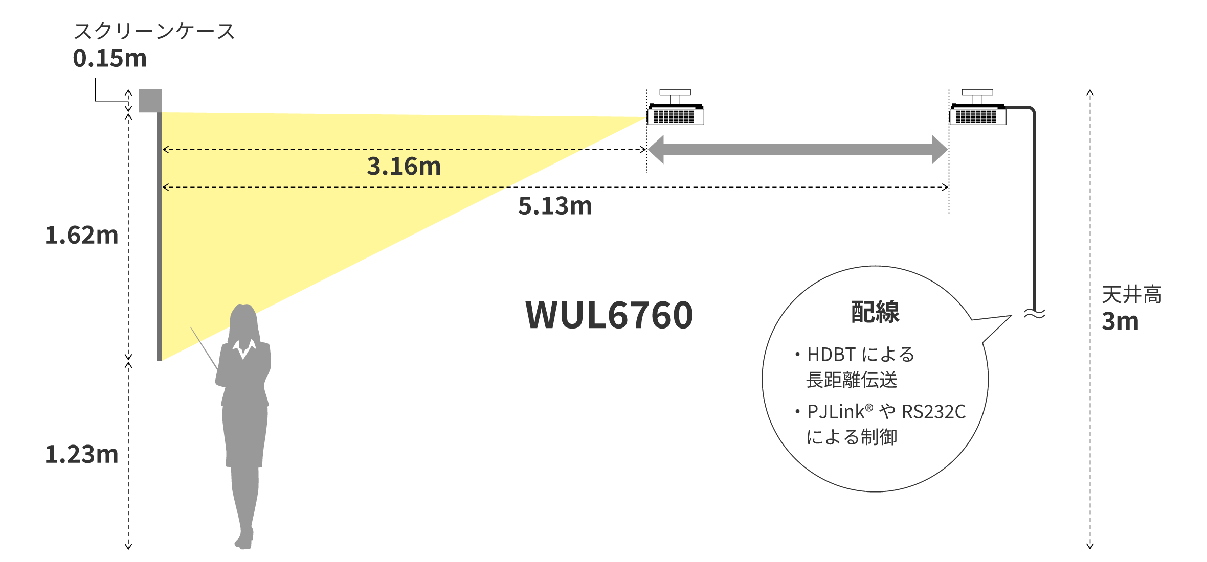 後述の内容を表した設置寸法図