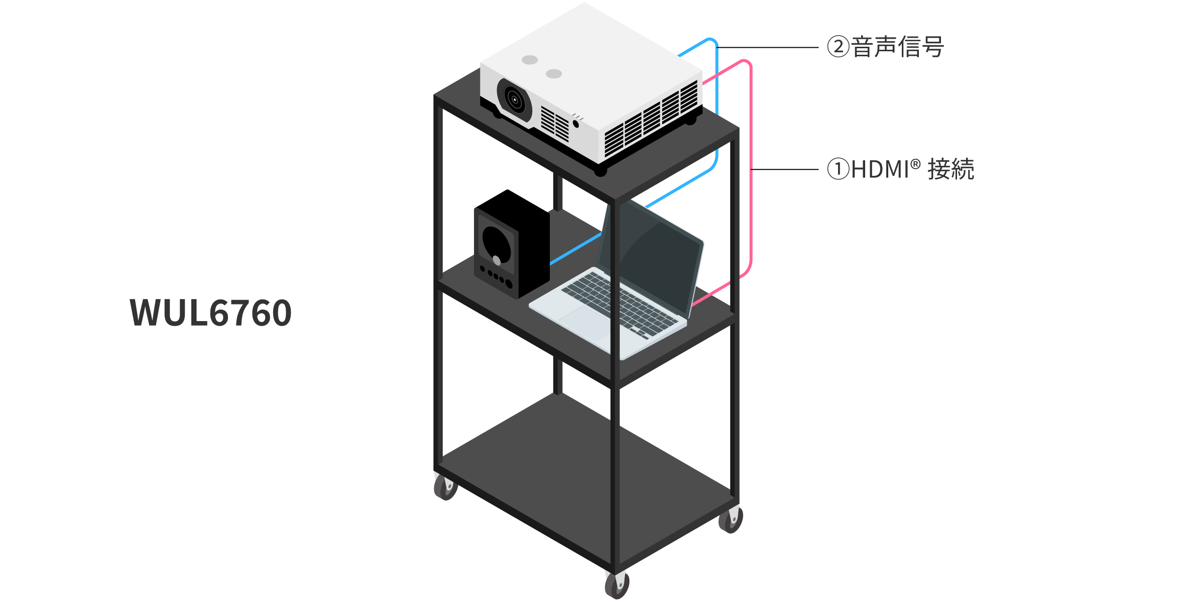 後述の内容を表した機器接続イメージ図