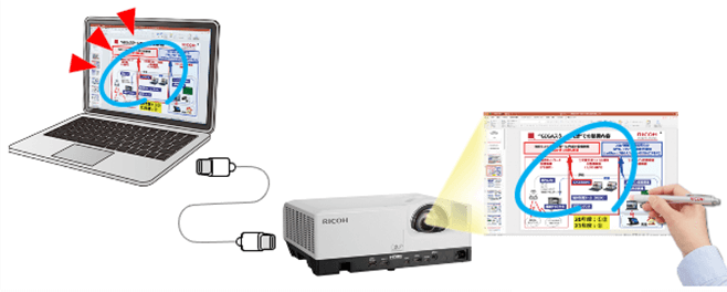 接続イメージ：電子ペンでPCを操作