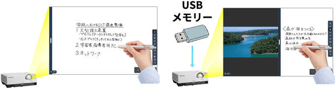 USBと組み合わせての利用