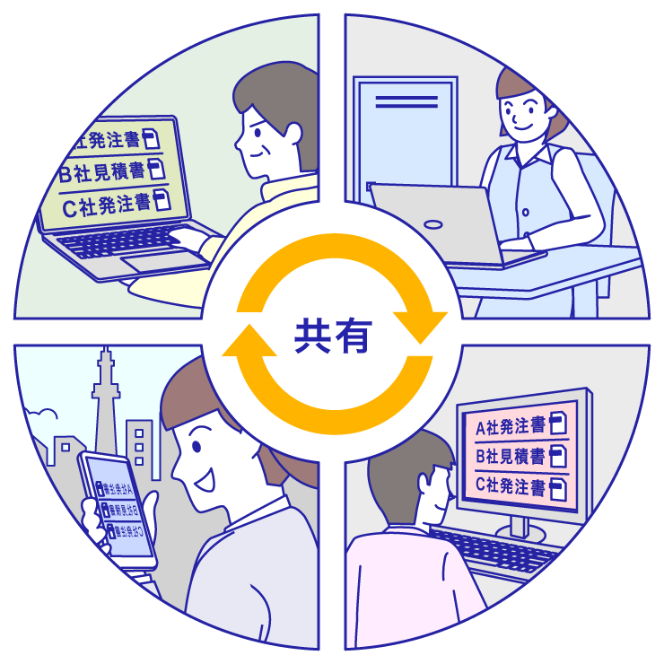 前述の内容を表した図2
