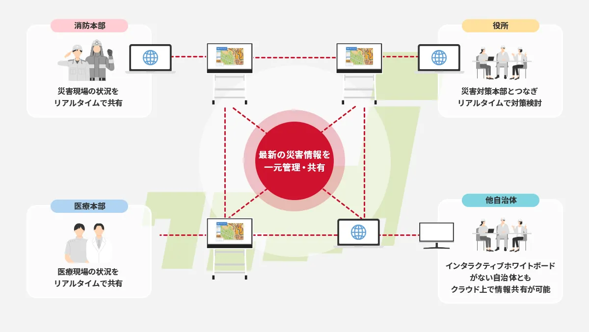 前述の内容を表した画像