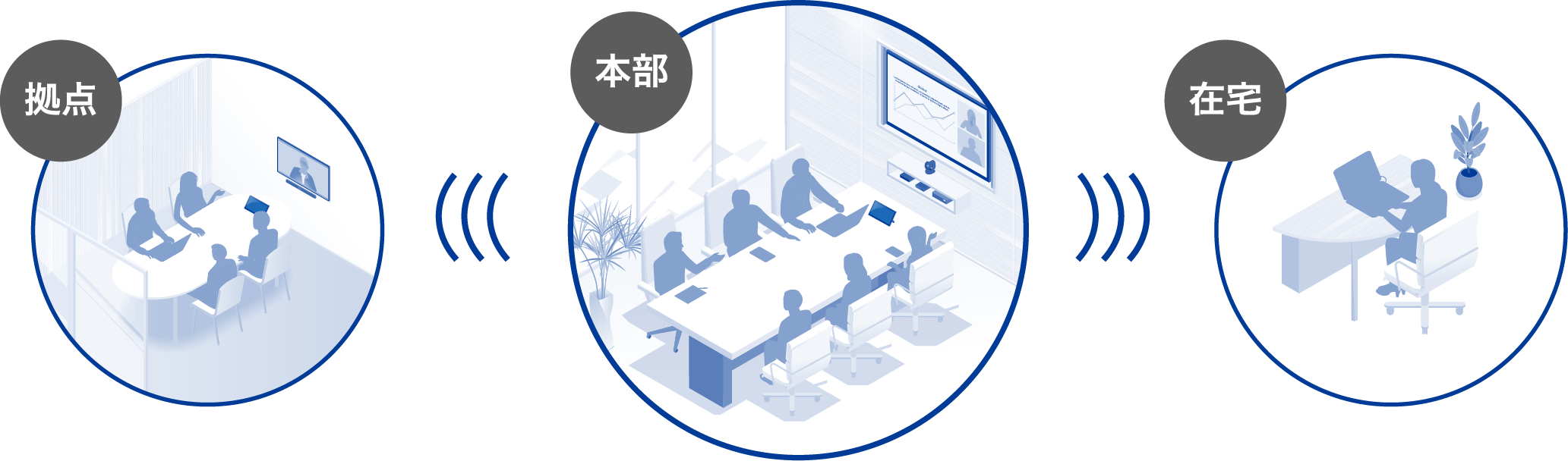 拠点・本部・在宅勤務がつながる