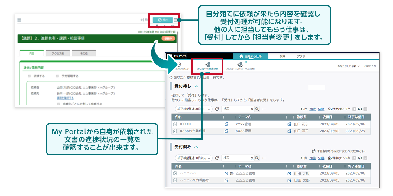 自分宛てに依頼が来たら内容を確認し受付処理が可能になります。他の人に担当してもらう仕事は、「受付」してから「担当者変更」をします。My Portalから自身が依頼された文書の進捗状況の一覧を確認することが出来ます。