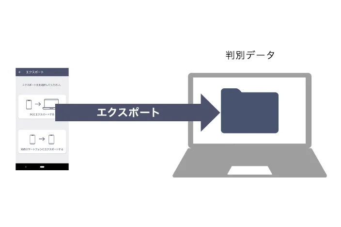 パソコンにデータをエクスポート可能