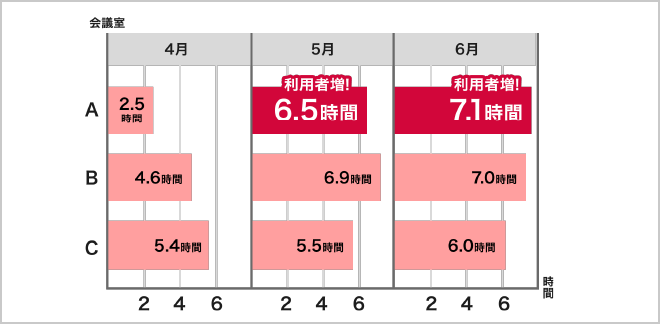 後述の内容を表したグラフ画像1