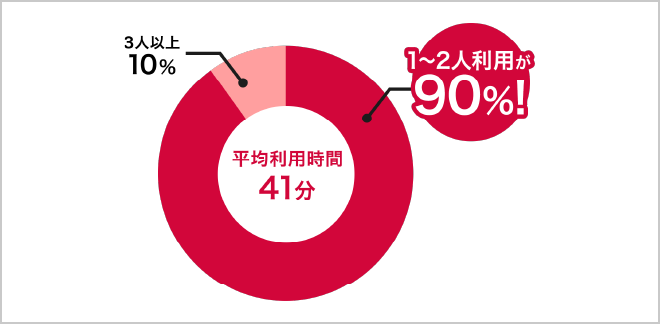 後述の内容を表したグラフ画像2