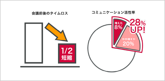 後述の内容を表したグラフ画像3