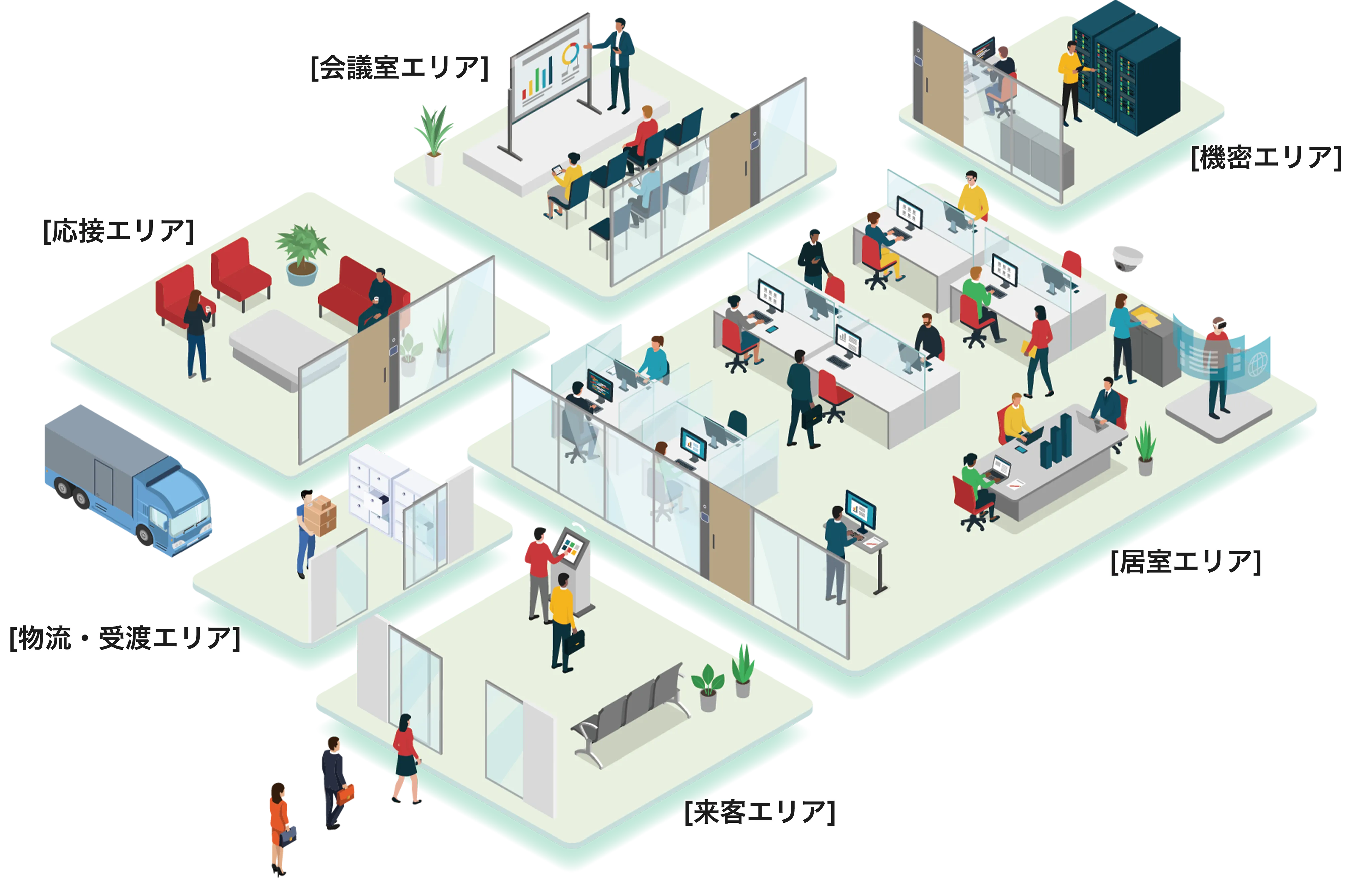 オフィス全体のソリューションイメージ図